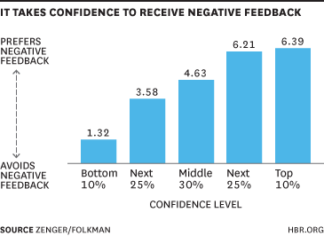 ittakesconfidence