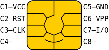 English: Close up of contacts on a Smart card ...