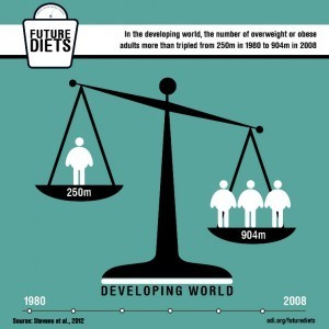 ODI FuturedietsObesityisgrowinginthedevelopingworld_52c57b6297319_w1500