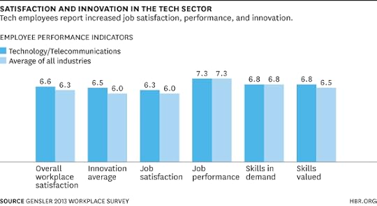 satisfactionandinnovation
