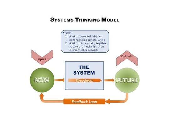 Systems Thinking