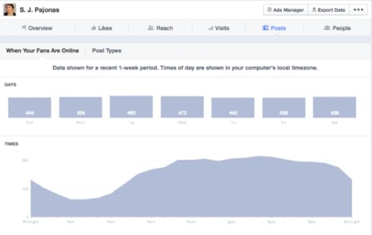 What days and times your audience is online.