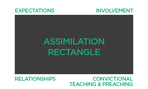 assimilation-rectangle