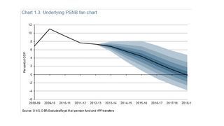 Fanchart
