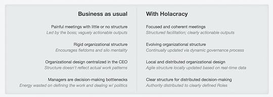 holacracy_beefs