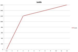 Bryan_Predicted_Lexile_Growth