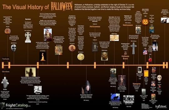 The Visual History of Halloween 
