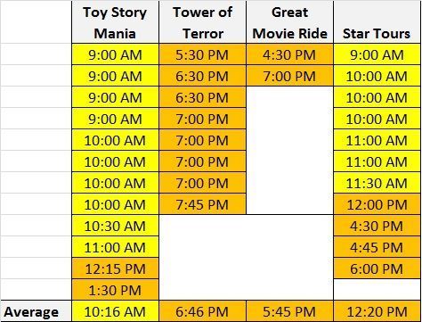 Studios FastPass+ Times