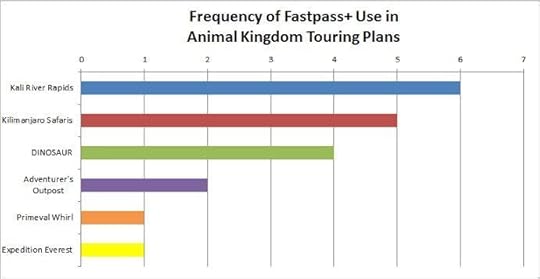 Animal Kingdom FastPass+ Priorities