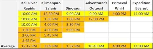 Animal Kingdom FastPass+ Times