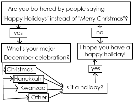holidayflowchart