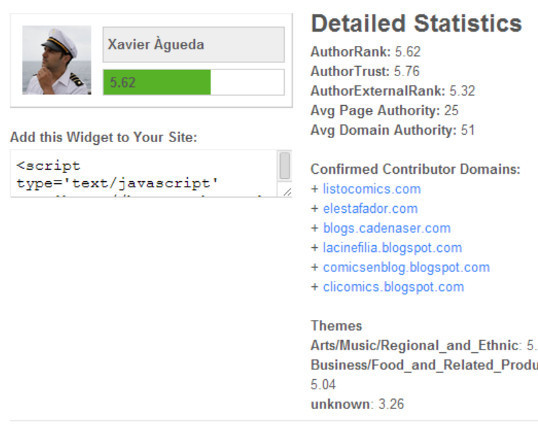 Author Rank de Xavier Àgueda