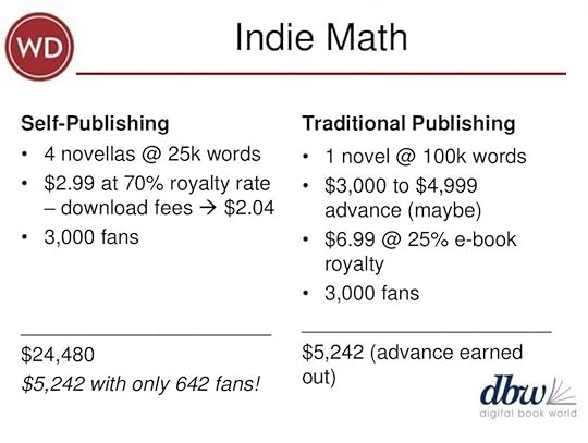 This slide is from Dana Beth Weinberg's DBW 2014 presentation.