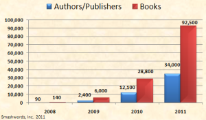 Smashwords book chart