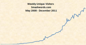 Smashwords visitors