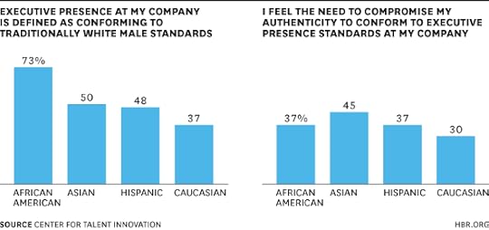 Executive Presence Chart