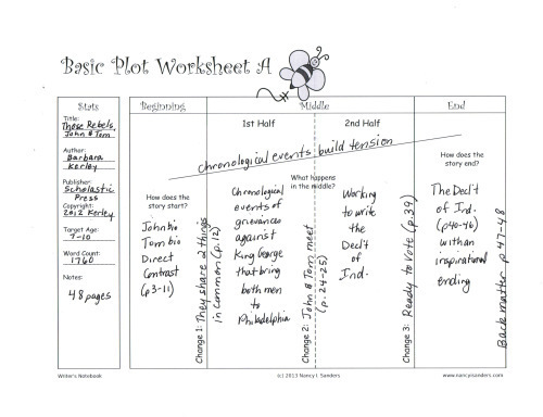 Basic Plot Worksheet A Rebels