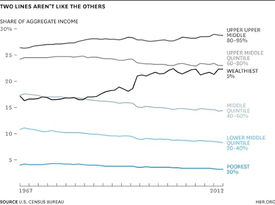 Two Lines Aren't Like the Others Chart