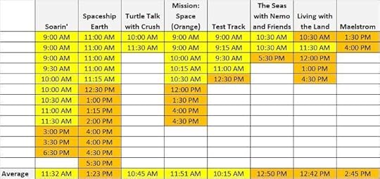 Epcot FastpassPlus Suggested Times