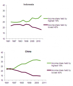 Palma for China, Indonesia