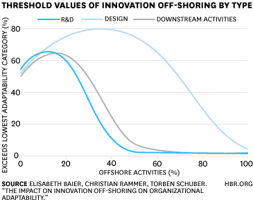 Offshore_Innov365