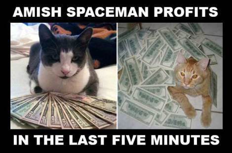 profits