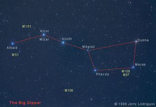 BIG-DIPPER