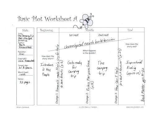 basic plot worksheet a camping trip