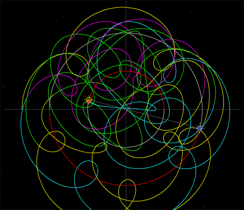 orbit_fubar