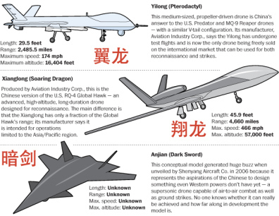 Chinese_drones