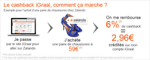 illustration-cashback-mode