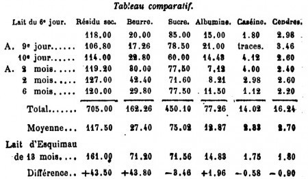 tableau-comparatif