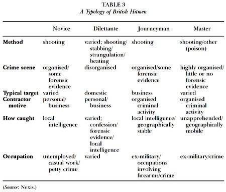 typology-hitmen