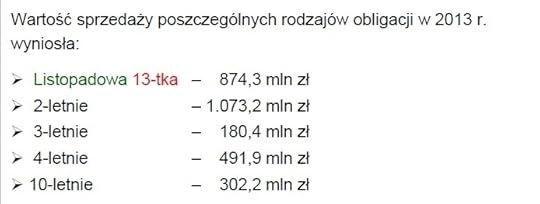 Obligacje 2013