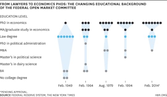 fromlawyerstoeconomics correct