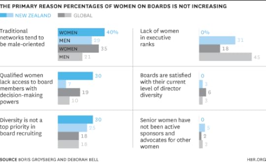women and boards 1