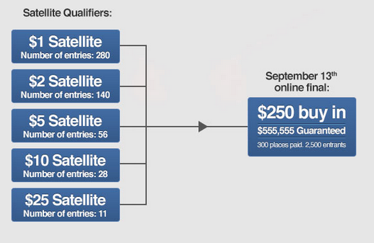 FanDuel King of the Diamond Satellite Tournaments