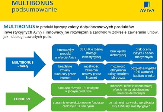 Multibonus