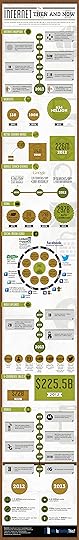 History of the internet