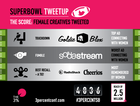 SuperbowlTweetupInfo