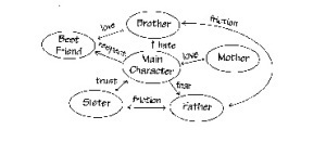 Cluster Diagram