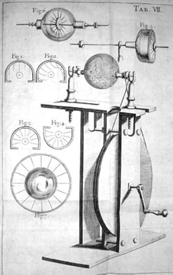 Generator built by Francis Hauksbee