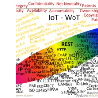 iot-wot-landscape