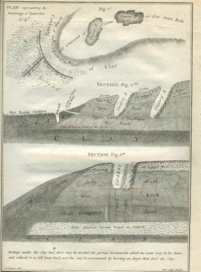 elkington drainage