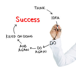 Success-cycle