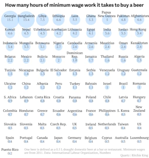 dish_beerchart