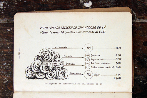 cartilha do tosquiador