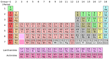 The Periodic Table