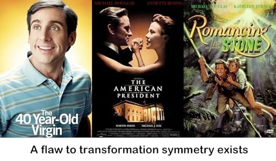 A Flaw to Transformation Symmetry Exists