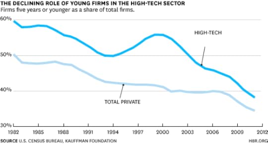Decline-YoungFirms[2]